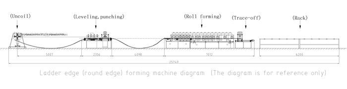 Машина для лотков с кабельной лестницей Cable Ladder Tray Machine