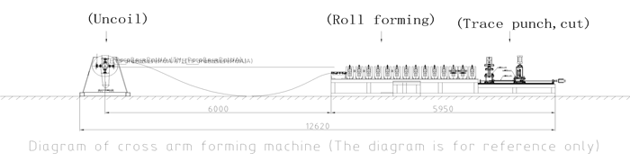 Линия по производству лотков для кабельных лестниц Cable Ladder Tray Production Line
