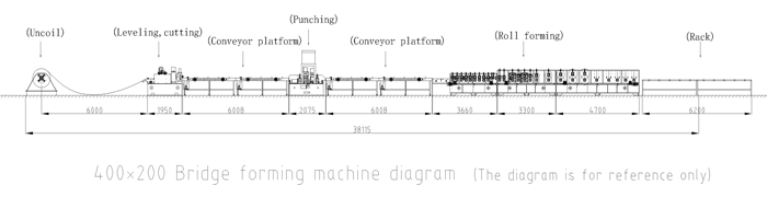 Машина для производства кабельных лотков среднего размера Medium-sized Cable Tray Forming Machine