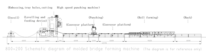 Линия для производства рулонов с твердым дном Solid Bottom Roll Forming Line