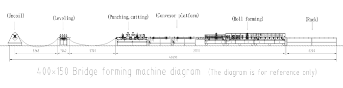 Машина для производства металлических беговых и кабельных лотков Metal Runking And Cable Tray Forming Machine