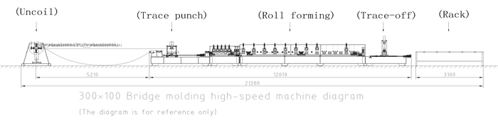 Профилегибочная машина для проволочных желобов и кабельных лотков Roll Forming Machine For Wire Trough And Cable Tray