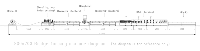 Профилегибочная машина для кабельного лотка Roll Forming Machine For Cable Tray