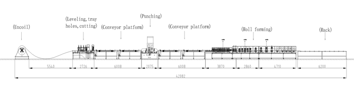 Полная линия формовочных машин для кабельных лотков Полная линия формовочных машин для кабельных лотков